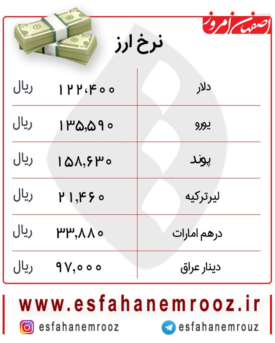 کاهش یکپارچه قیمت ارز امروز ۶ آذر + جدول