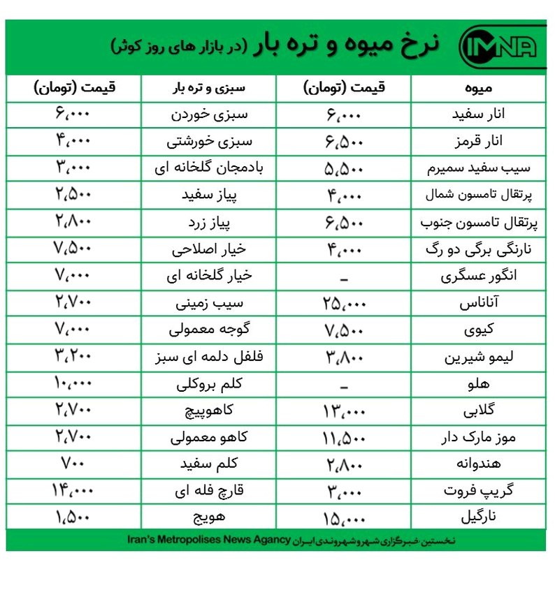قیمت میوه و تره بار در بازار های روز کوثر امروز ۹ آذر + جدول