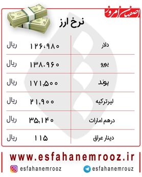افزایش نرخ دلار  امروز ۲۵ آذر+جدول