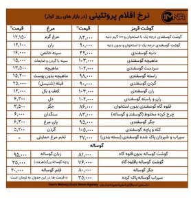 قیمت گوشت و مرغ در بازارهای کوثر امروز یکم دی+جدول