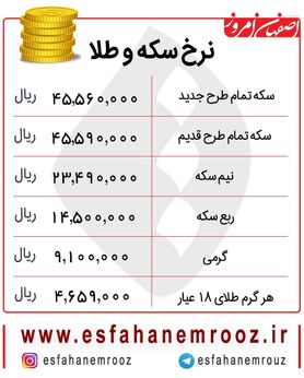 افزایش قیمت طلای ۱۸ عیار و سکه امامی امروز ۳ دی + جدول