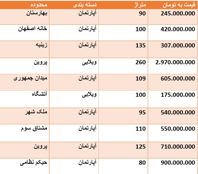 قیمت روز مسکن در اصفهان + جدول قیمت
