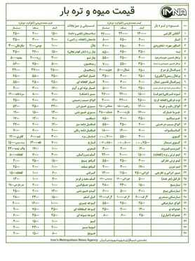 قیمت میوه و تره بار در بازار امروز ۱۱ دی + جدول