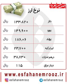 تردید دلار در کاهش یا افزایش امروز 18 دی + جدول