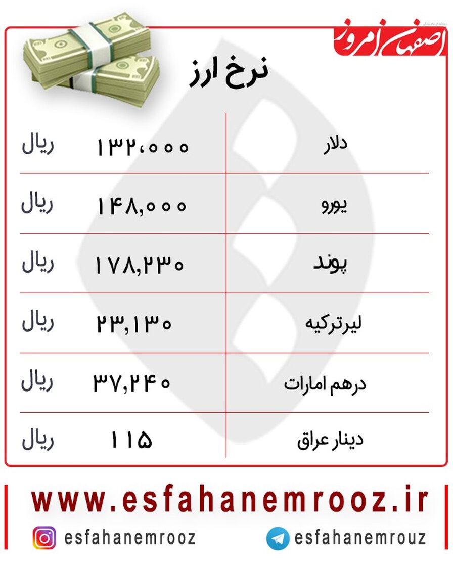 کاهش قیمت دلار امروز 19 دی + جدول