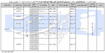 آغاز فروش سوزوکی ویتارا فیس لیفت