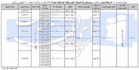 آغاز فروش سوزوکی ویتارا فیس لیفت
