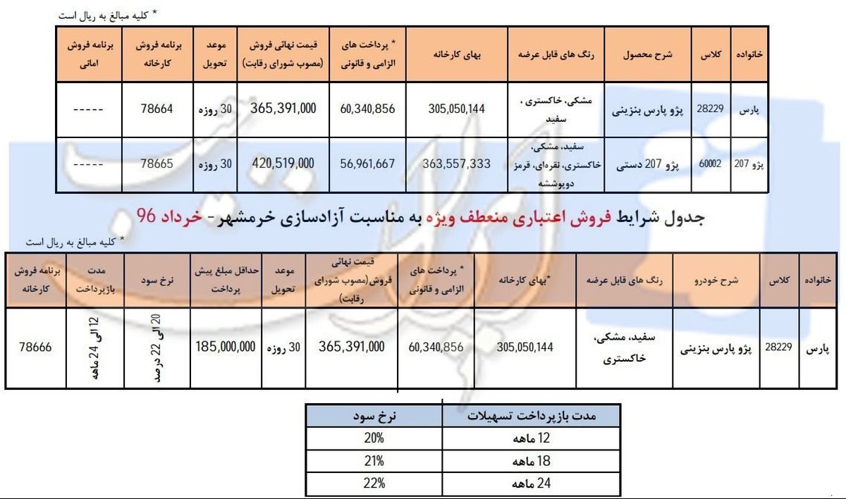 آغاز فروش نقدی و اقساطی خودروهای پژو پارس و پژو ۲۰۷