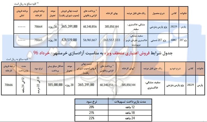 آغاز فروش نقدی و اقساطی خودروهای پژو پارس و پژو ۲۰۷