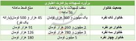 جزئیات دریافت وام ۵میلیونی با پشتوانه حساب یارانه + جدول