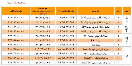 اعلام لیست جدید قیمت محصولات گروه خودروسازی سایپا