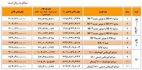 اعلام لیست جدید قیمت محصولات گروه خودروسازی سایپا