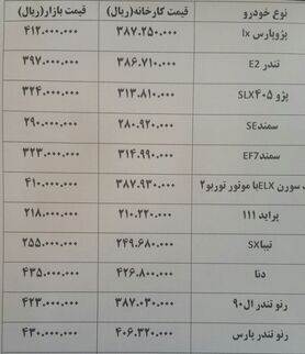 قیمت خودرو