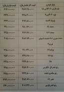 حاشیه قیمت تا ۴ میلیون تومانی ۱۵ خودرو داخلی در بازار + جدول قیمت
