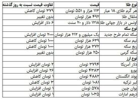 قیمت دلار، سکه و طلا در بازار امروز