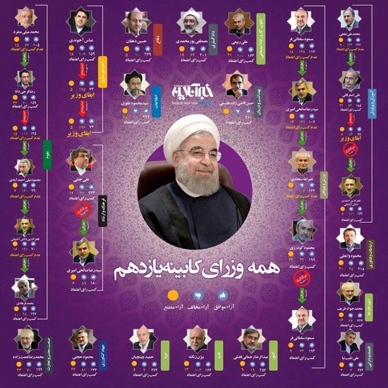 اینفوگرافی: همه وزرای کابینه یازدهم