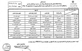 اعلام برنامه امتحانات نهایی شهریورماه