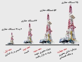 ايستاده بر قله هاي افتخار جهان