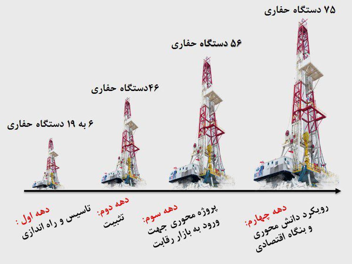ايستاده بر قله هاي افتخار جهان
