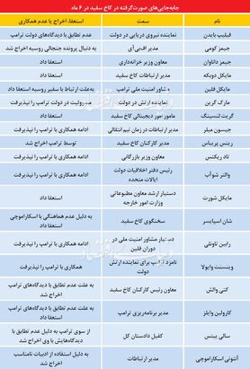 19 اخـراجی تـرامپ