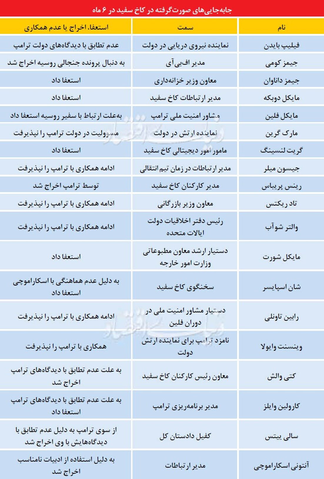 19 اخـراجی تـرامپ