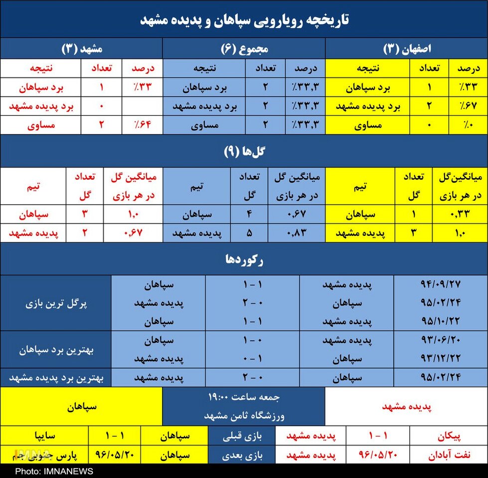 طلسم سپاهان در دو فصل اخیر