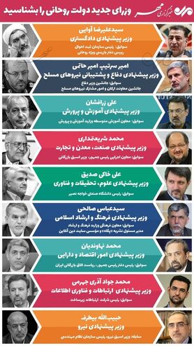 وزرای جدید دولت روحانی را بشناسید