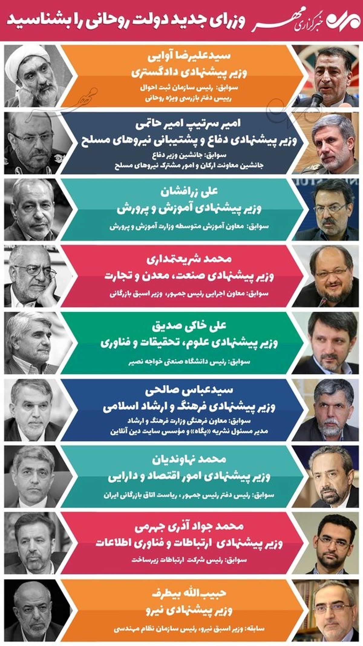 وزرای جدید دولت روحانی را بشناسید