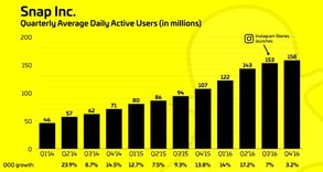 Story اینستاگرام یک ساله شد