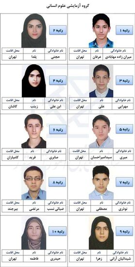 نتایج اولیه کنکور سراسری 96، اعلام شد