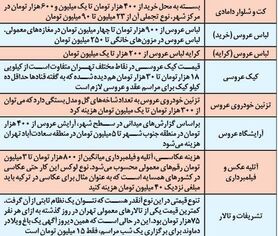 لباس 244 میلیونی برای عروس!