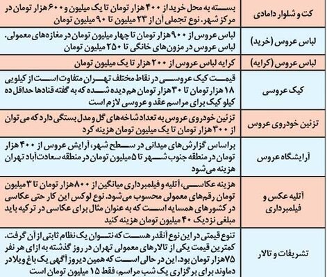 لباس 244 میلیونی برای عروس!