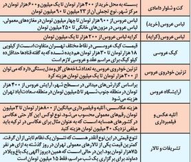 لباس 244 میلیونی برای عروس!