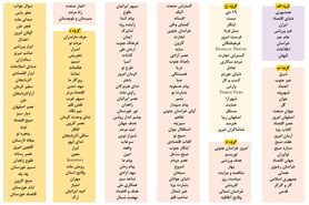 اصفهان امروز، روزنامه شانزدهم کشور