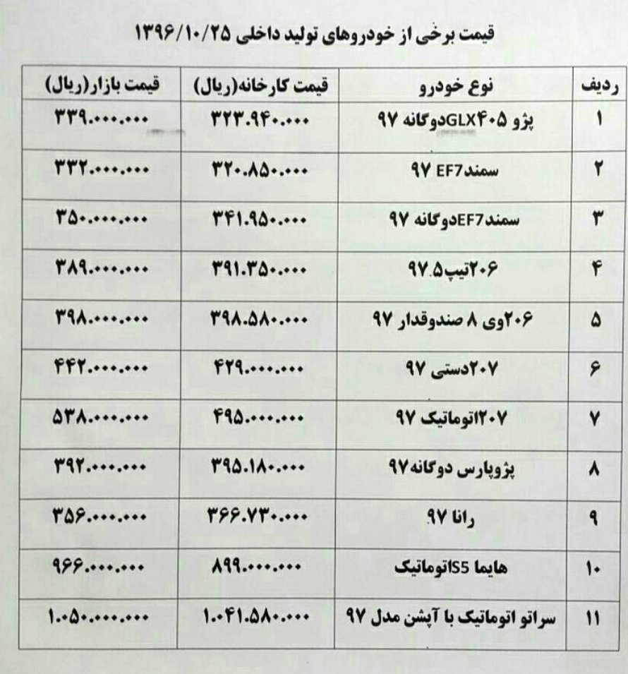 قیمت انواع خودرو در بازار