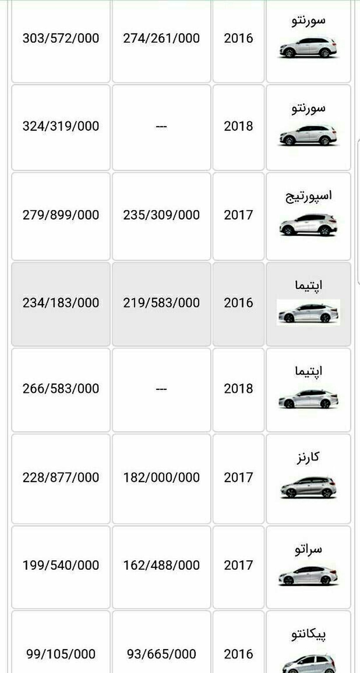 محصولات کیا از ۵ تا ۴۶ میلیون تومان گران شد+ جدول