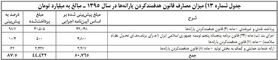 یارانه ۸۳۳ هزار نفر قطع شد