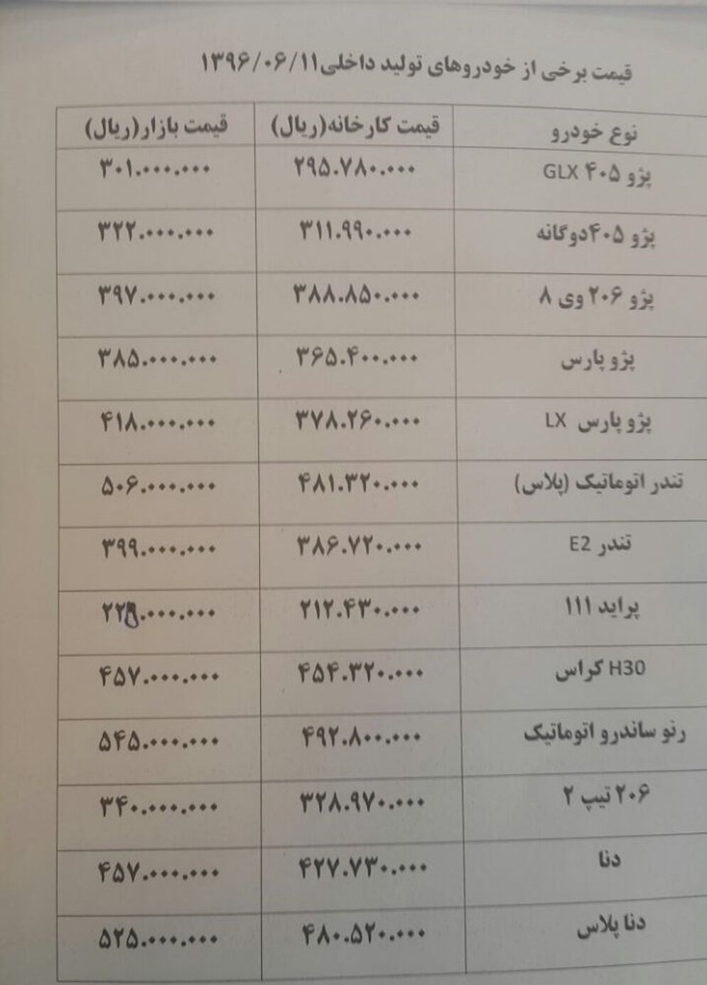 دنا پلاس ۱ میلیون تومان گران شد + قیمت های جدید خودرو