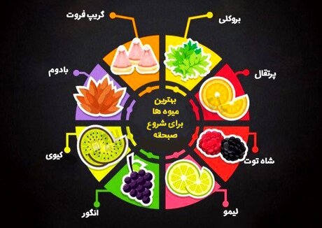 بهترین میوه‌ها و سبزیجات برای صرف صبحانه کامل و مقوی