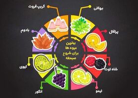 بهترین میوه‌ها و سبزیجات برای صرف صبحانه کامل و مقوی