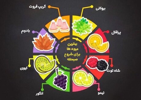 بهترین میوه‌ها و سبزیجات برای صرف صبحانه کامل و مقوی