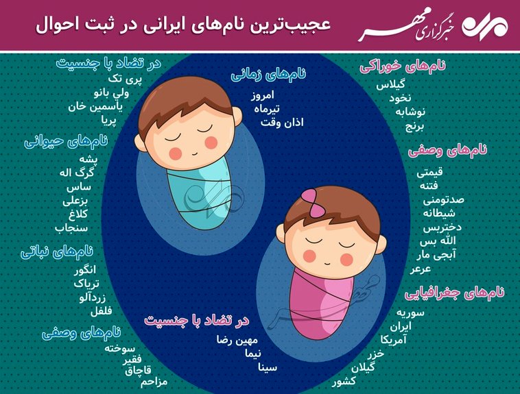 عجیب‌ترین نام‌های ایرانی کدامند؟