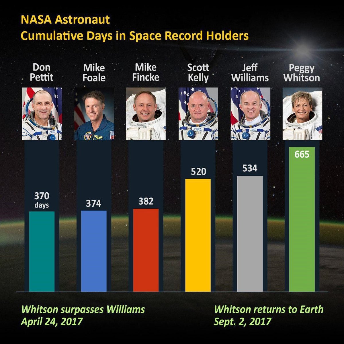 همه چیز درباره زنی که رکورد ناسا را شکست