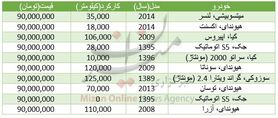 با 90 میلیون تومان چه خودروهایی می‌توان خرید؟+جدول قیمت
