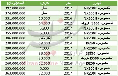 مظنه خودرو لکسوس در بازار+ جدول