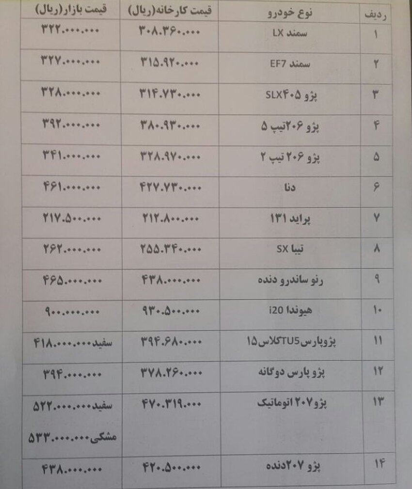 افزایش ۵۰۰ تا ۶۰۰ هزار تومانی قیمت خودرو در بازار + جدول