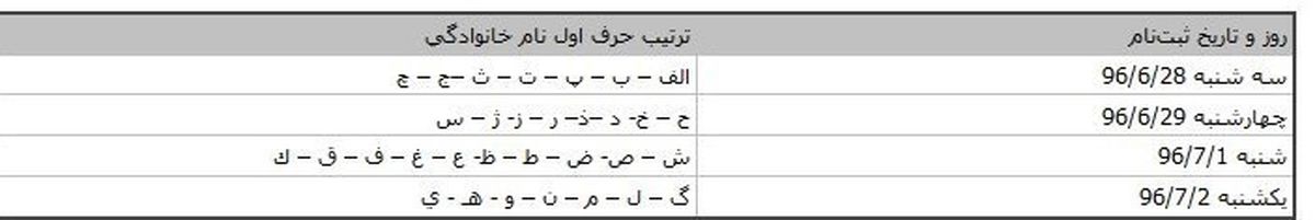 شرایط و تاریخ ثبتنام دانشگاهها از پذیرفتهشدگان آزمون سراسری سال ۹۶