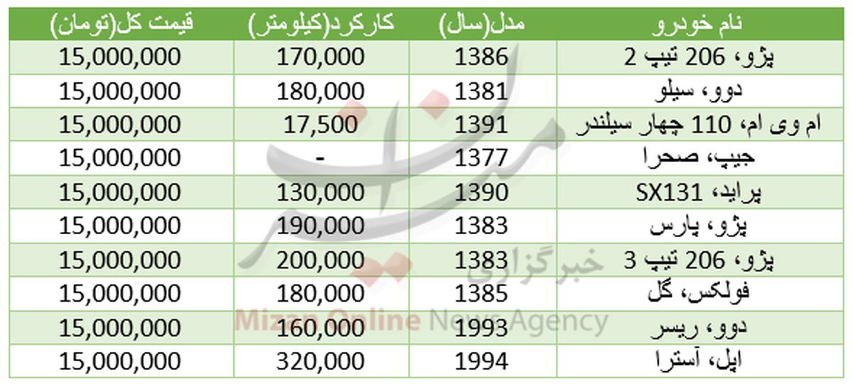 با 15 میلیون تومان چه خودروهایی میتوان خرید؟