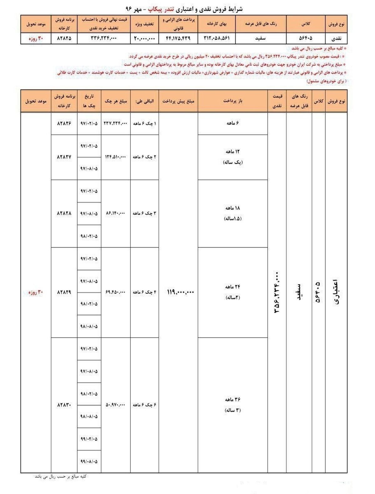 اعلام شرایط فروش نقدی و اعتباری تندر پیکاپ+جدول