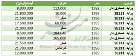 مظنه خودرو پراید در بازار+ جدول